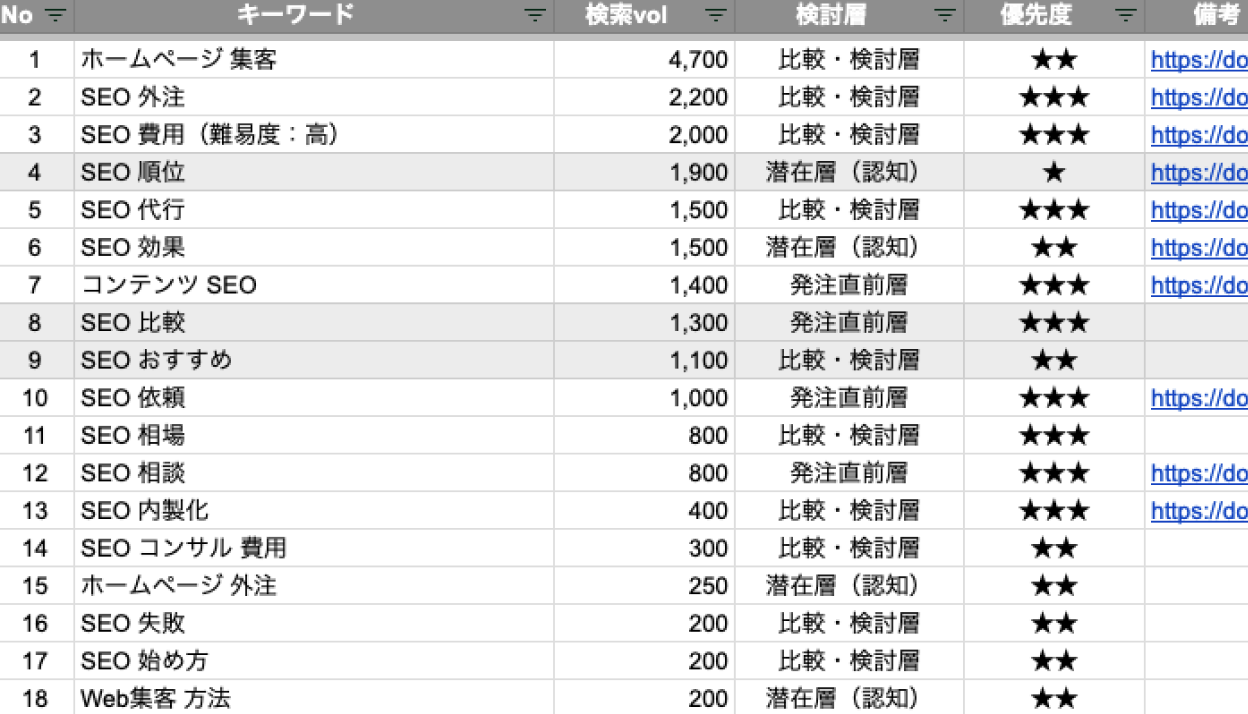 キーワード洗い出し