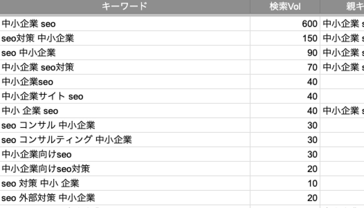 コンテンツマップの作成