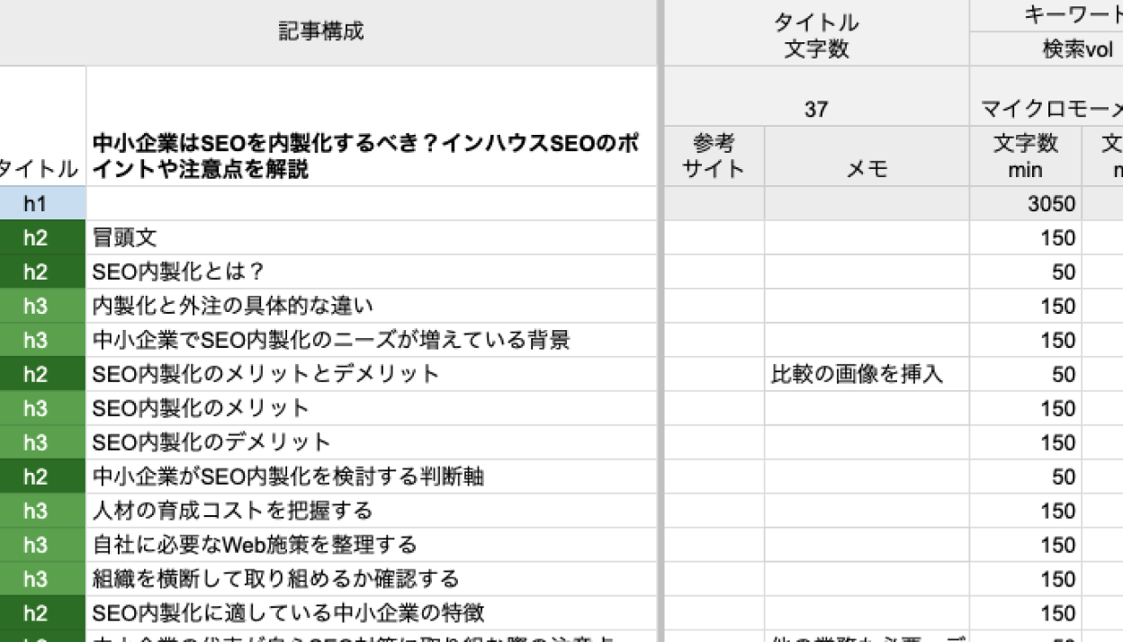記事構成案の作成