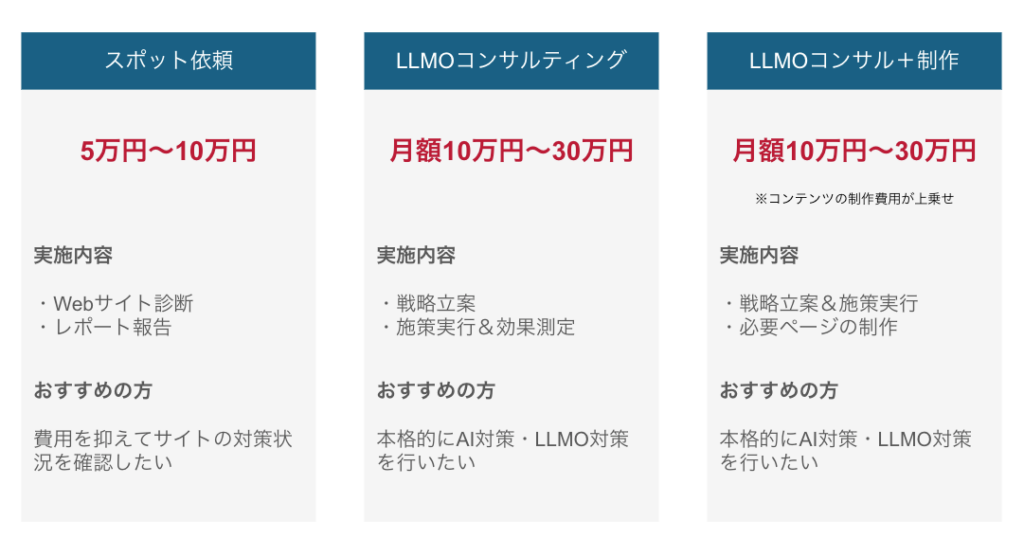 LLMO対策の料金相場
