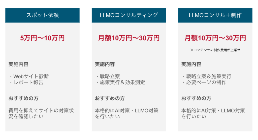 LLMO対策の料金相場
