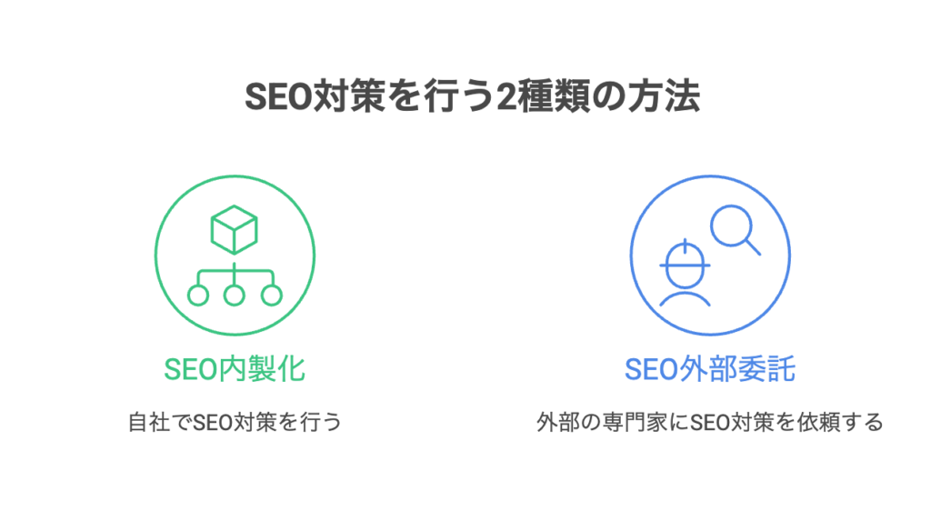 SEO対策を行う2種類の方法