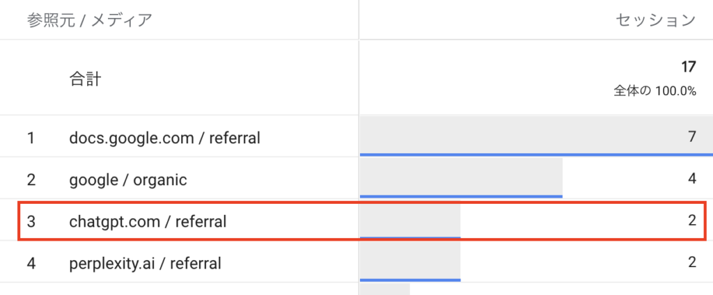 生成AI経由の流入