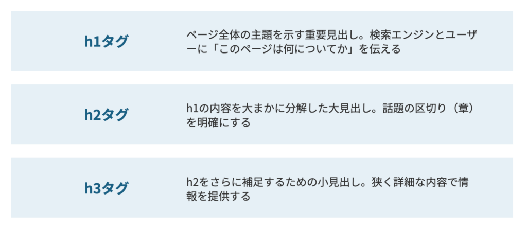 見出しタグの解説