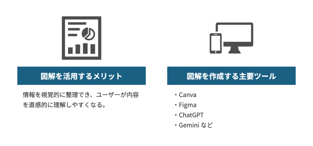 図解を活用するメリット