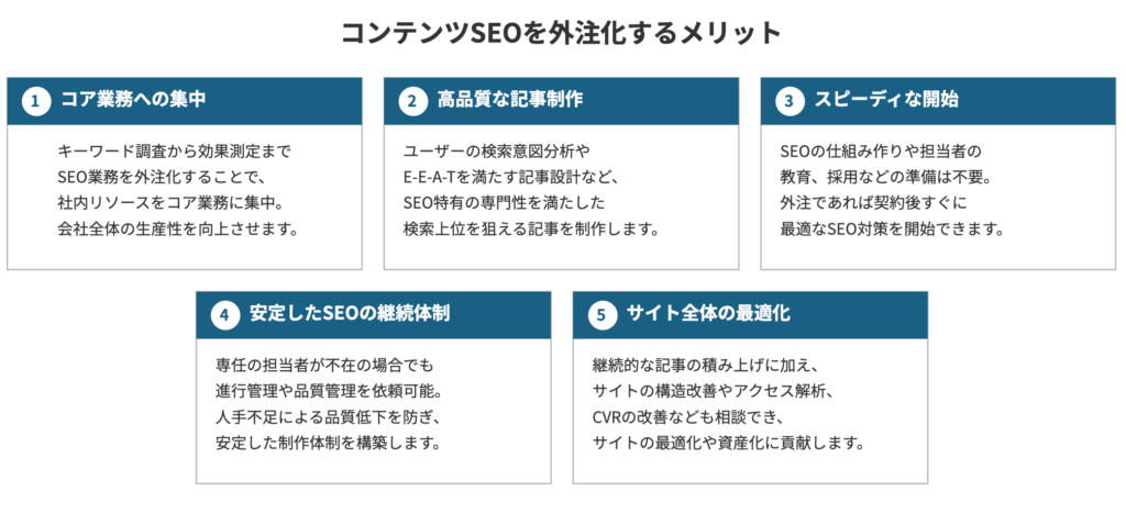 コンテンツSEOを外注化するメリット
