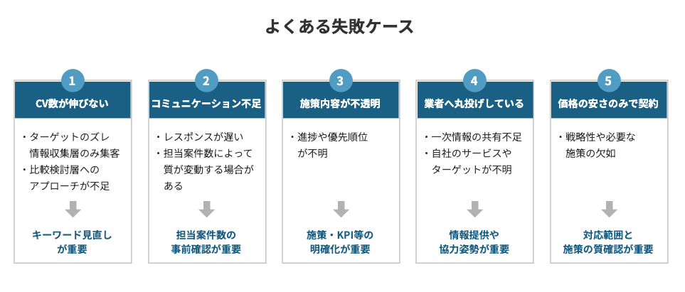 seoのよくある失敗ケース