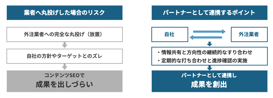 業者と二人三脚でseoを進める