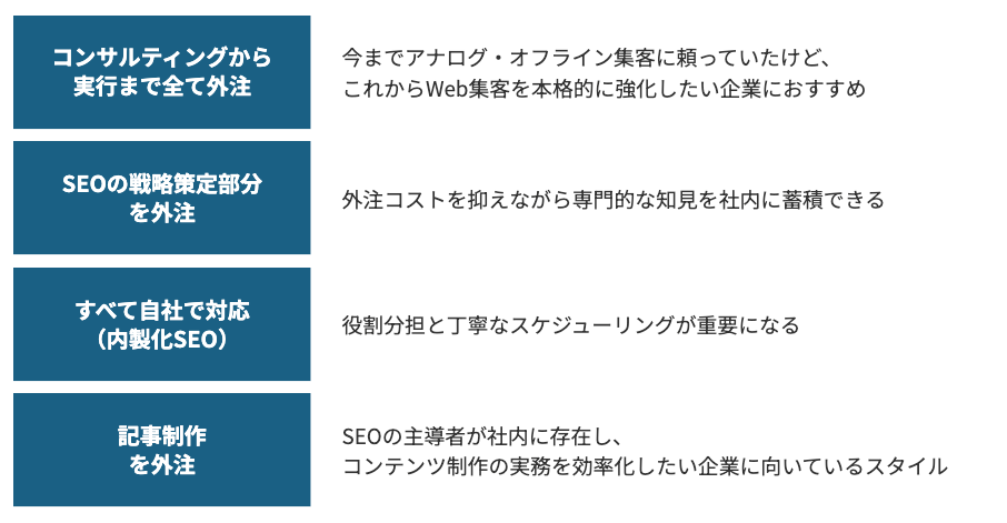 SEO対策を外注する場合にかかる主な費用