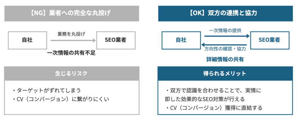 seo業社との理想体制
