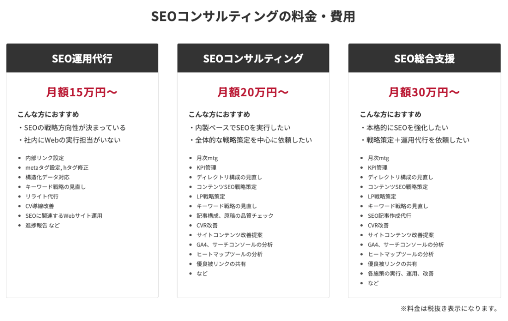 seoコンサルティングの費用相場