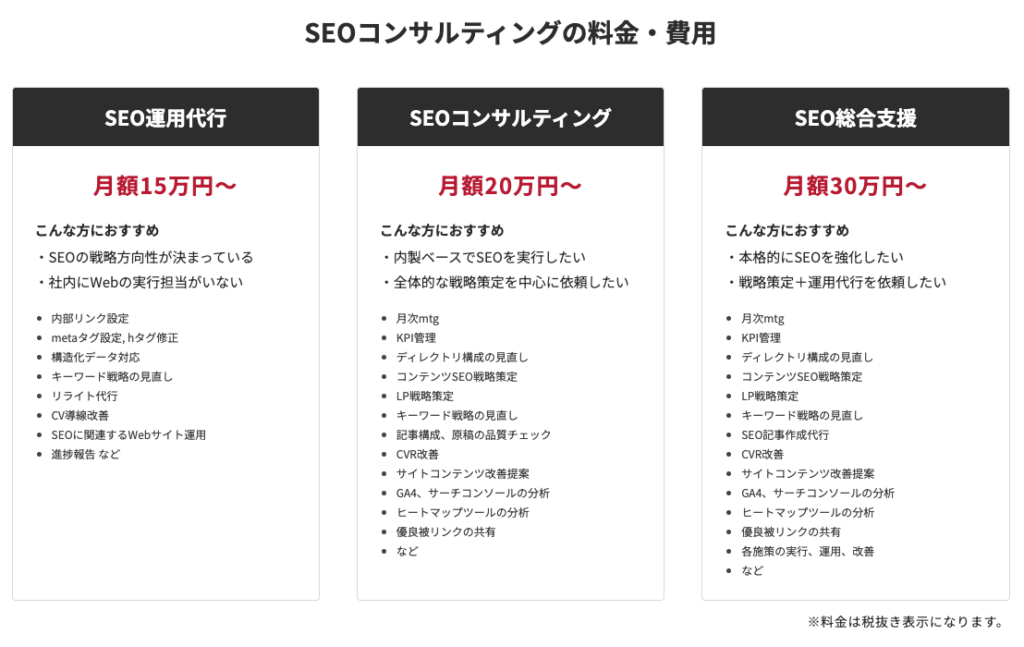 SEOコンサルティングの料金・費用