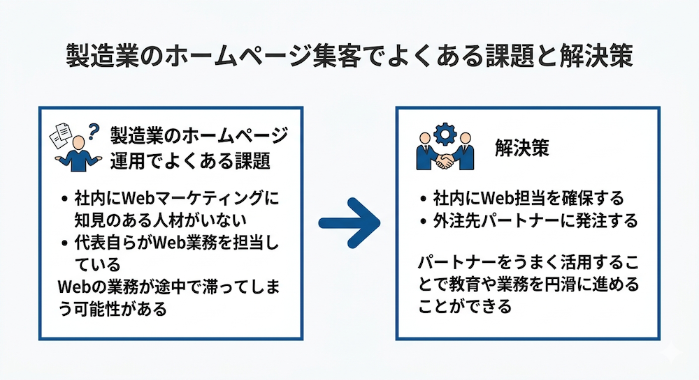 製造業のホームページ集客でよくある課題と解決策