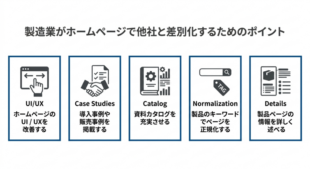 製造業がホームページで他社と差別化するためのポイント