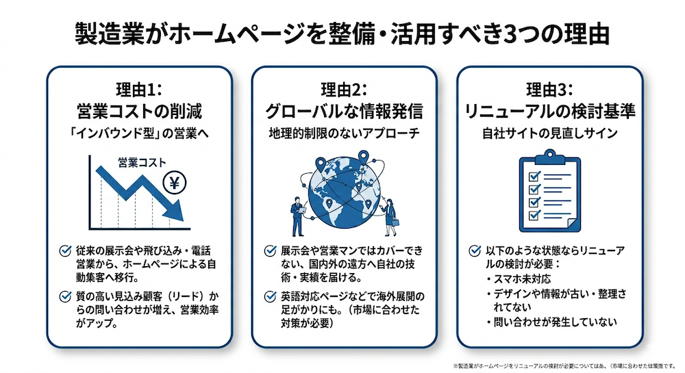 製造業がホームページを整備・活用すべき3つの理由