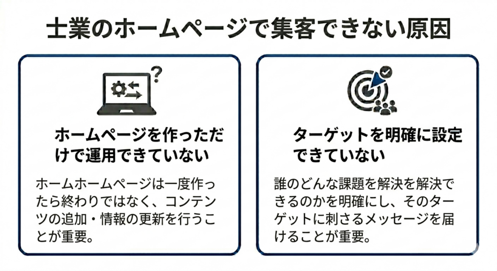 士業のホームページで集客できない理由