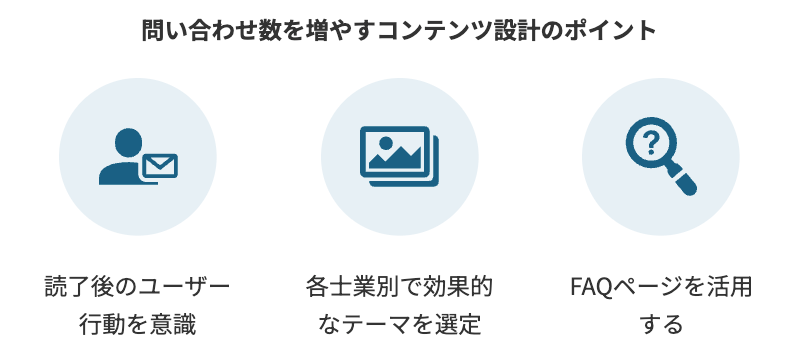 問い合わせ数を増やすコンテンツ設計のポイント