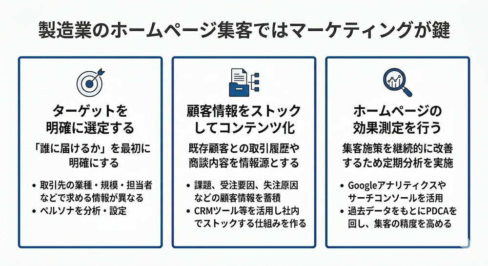 製造業のホームページ集客ではマーケティングが鍵