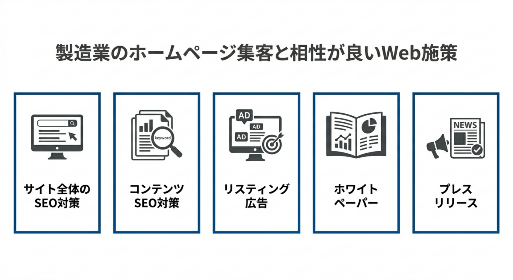 製造業のホームページ集客と相性が良いWeb施策