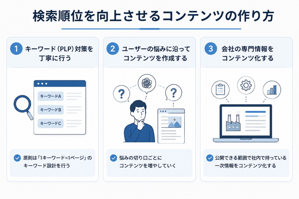検索順位を向上させるコンテンツの作り方
