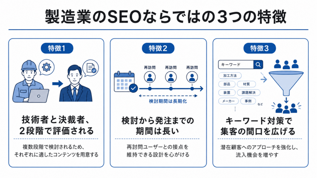 製造業のSEOならではの3つの特徴