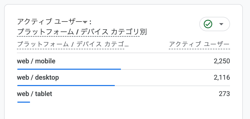 【GA4】デバイスごとのアクセス数