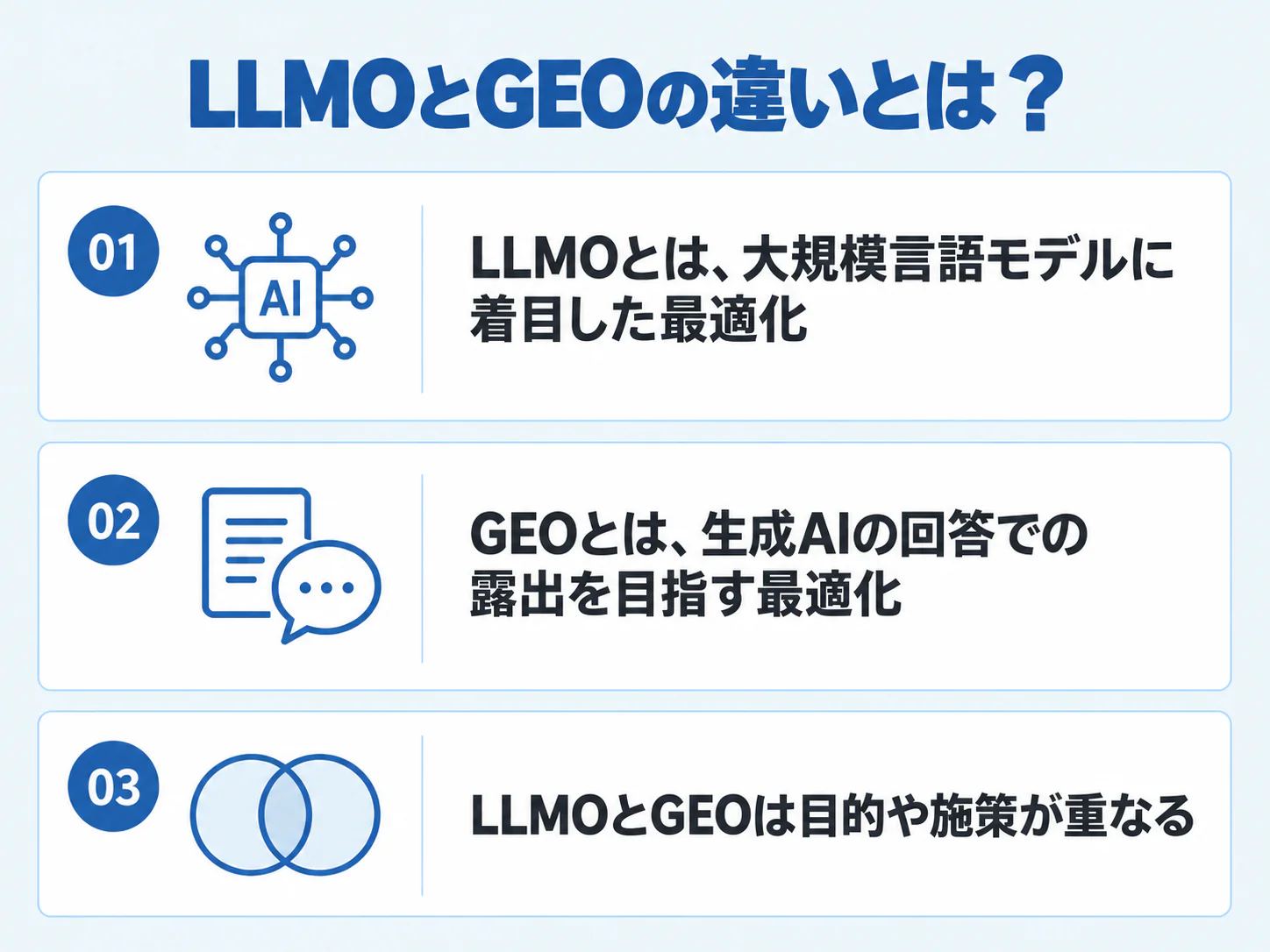 LLMOとGEOの違いとは？