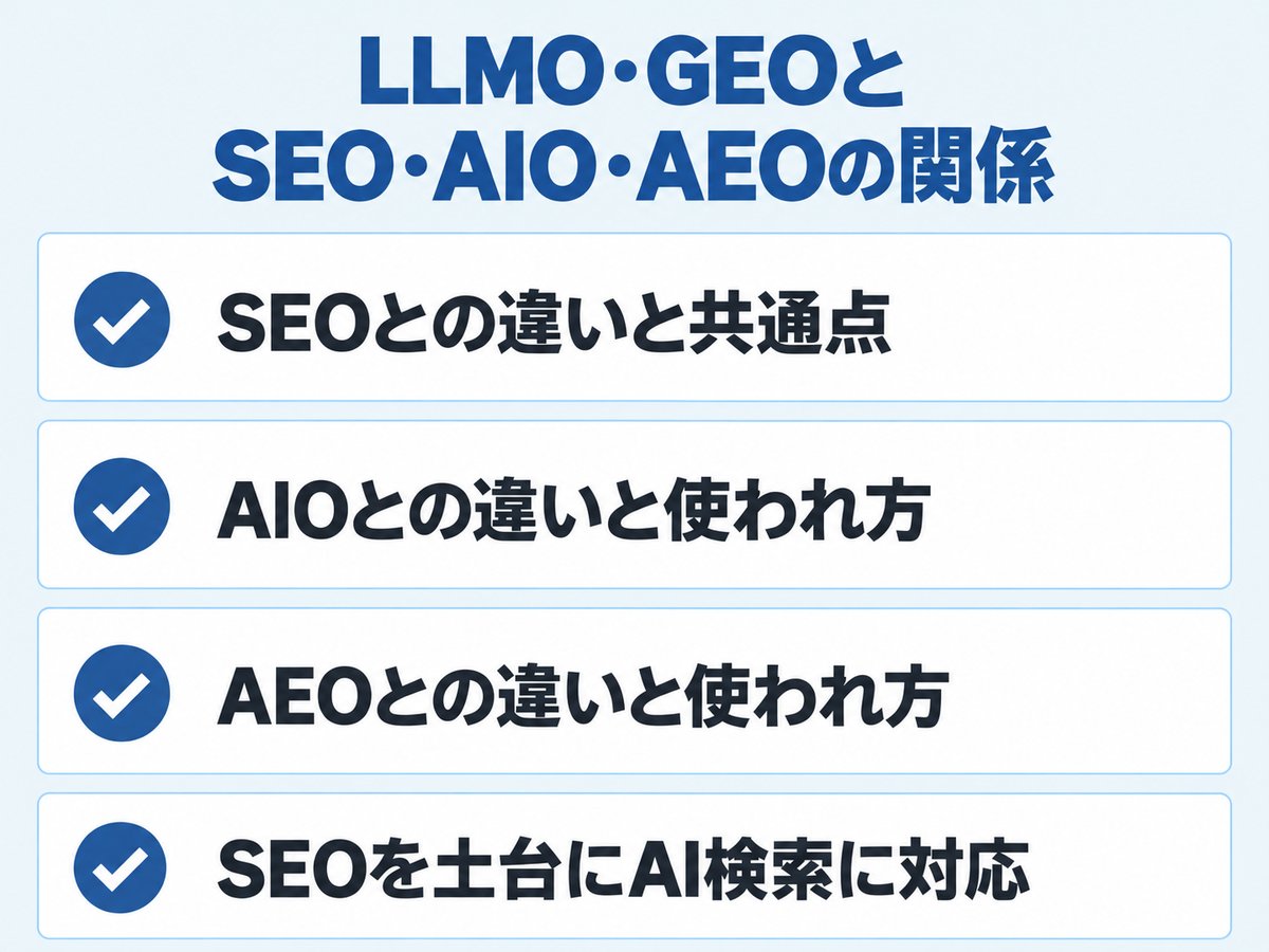 LLMO・GEOとSEO・AIO・AEOの関係