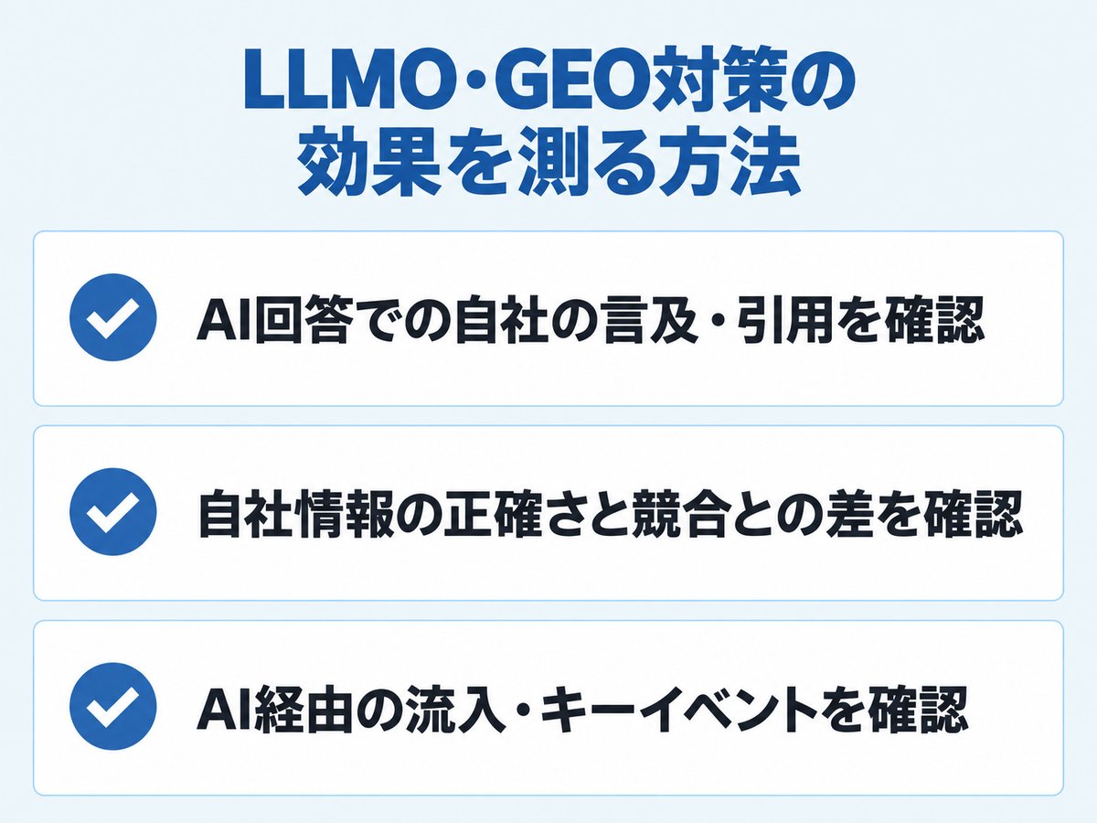 LLMO・GEO対策の効果を測る方法