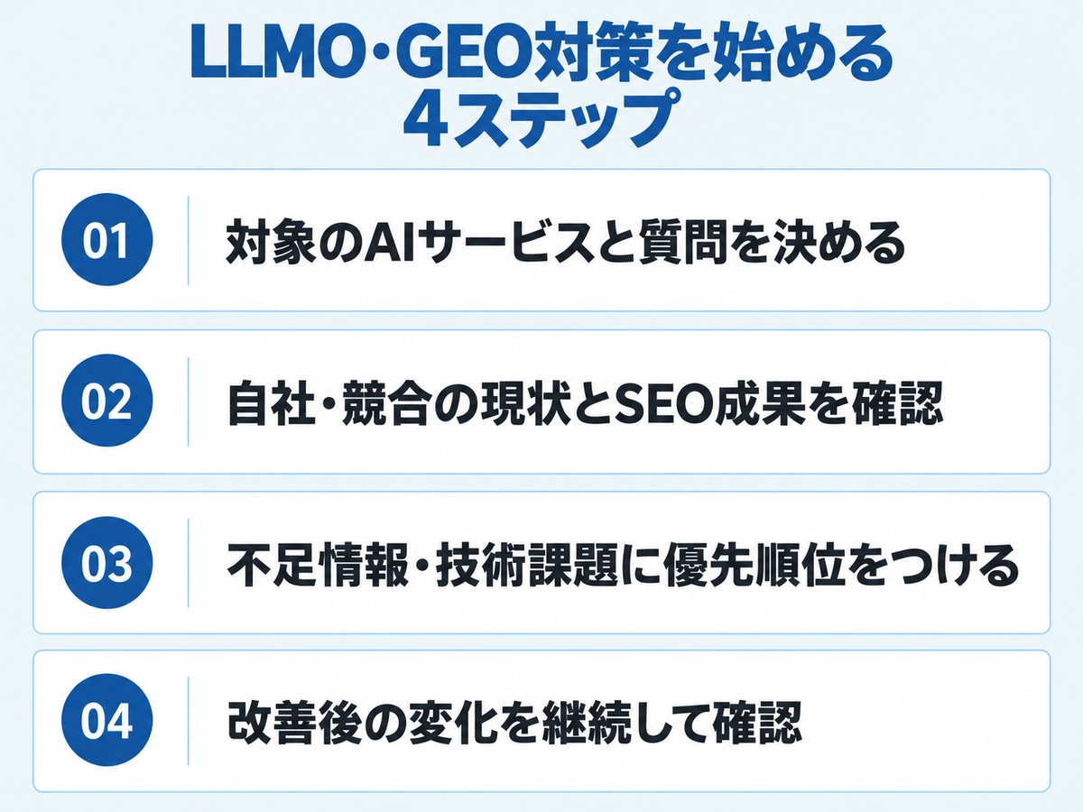 LLMO・GEO対策を始める4ステップ